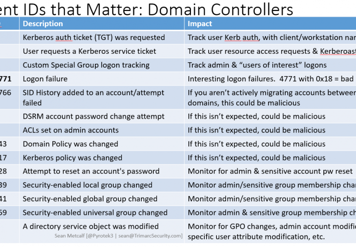 BSides Charm (2017) Talk Slides Posted – Detecting the Elusive: Active Directory Threat Hunting