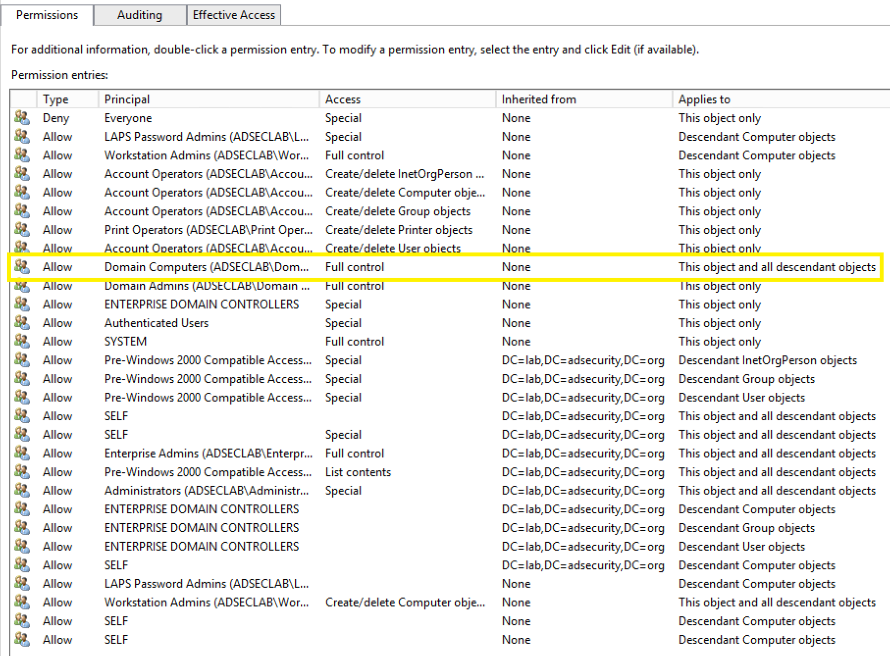 active directory ou permissions report